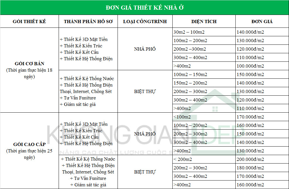 Bảng báo giá thiết kế kiến trúc