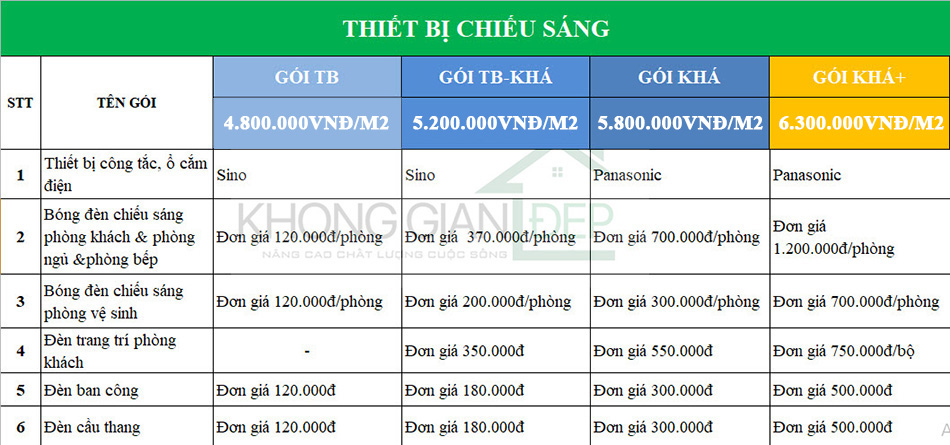 Bảng báo giá xây nhà trọn gói