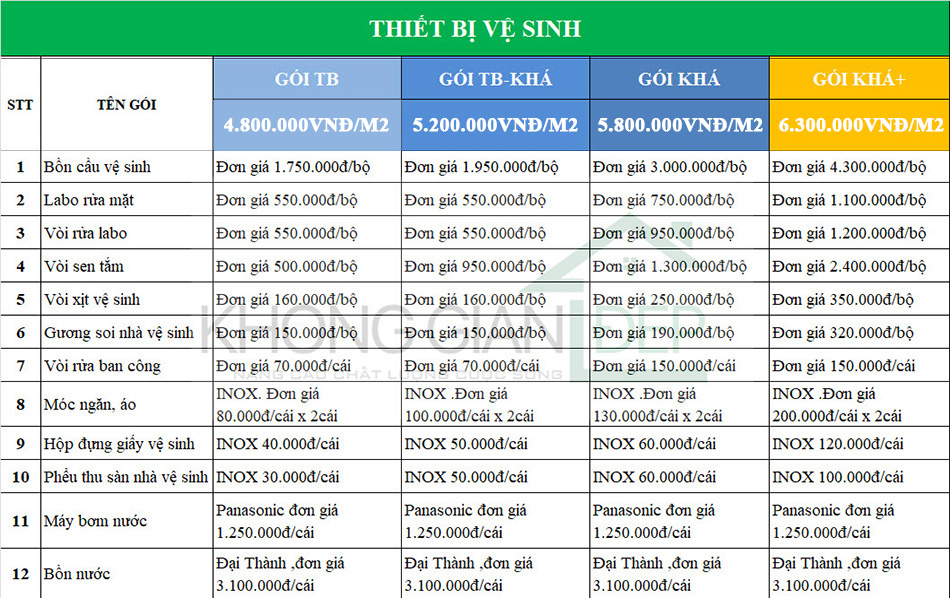 Bảng báo giá xây nhà trọn gói