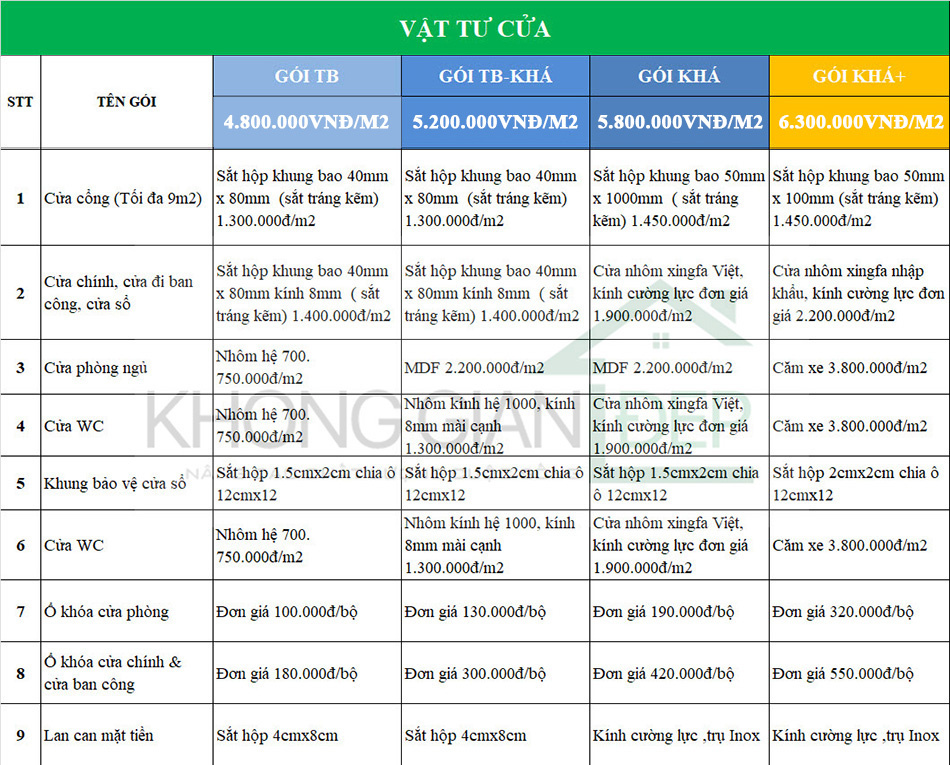 Bảng báo giá xây nhà trọn gói