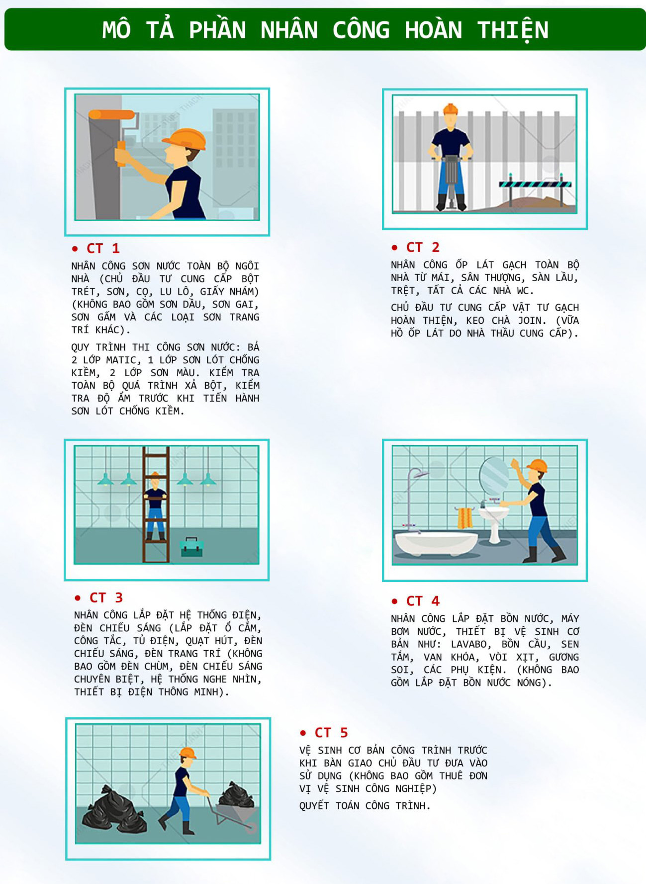 Bảng báo giá xây nhà trọn gói