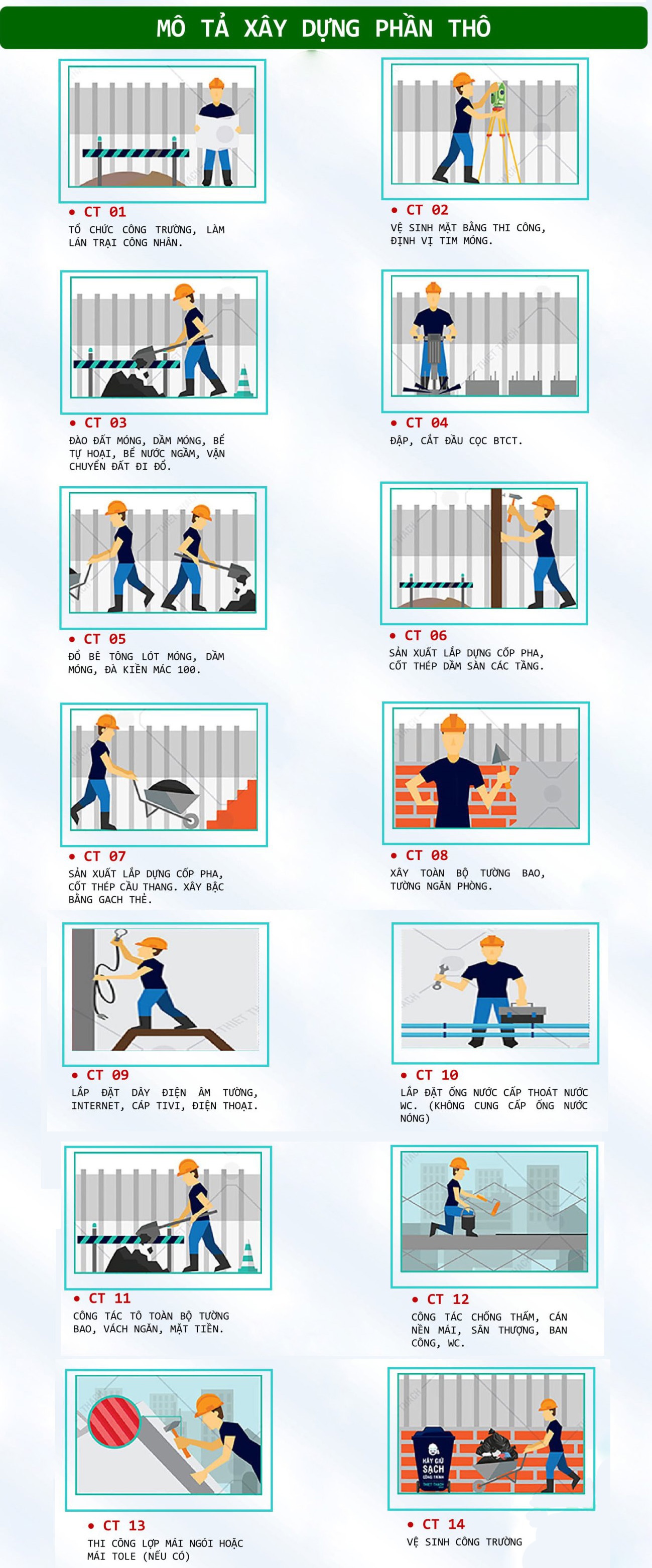 Bảng báo giá xây nhà trọn gói